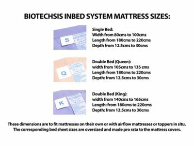 Phil-e-Slide Biotechsis Inbed System