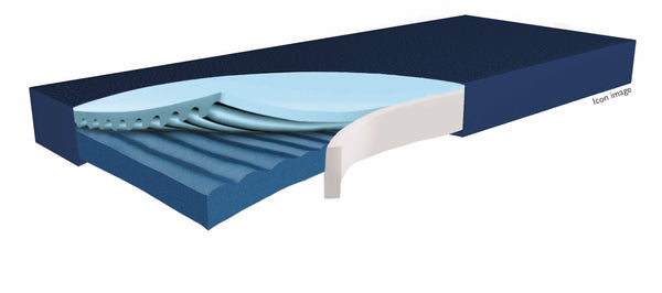 Hyper Foam Plus Clinic